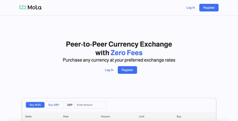 Mola Exchange name